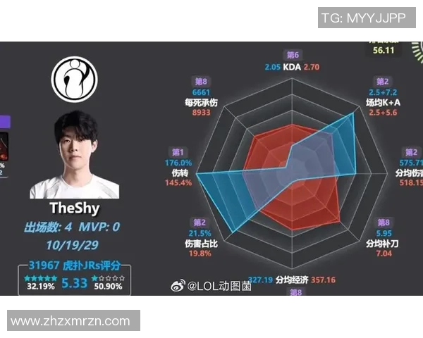 s15电竞DOTA2评论IG战队表现分析及其节奏得失探讨