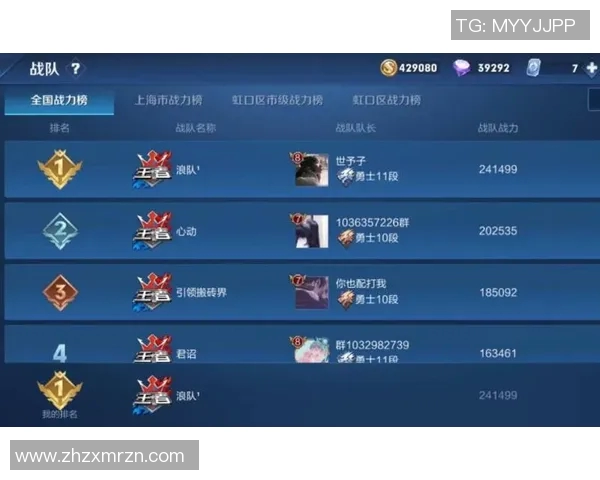 王者荣耀S15赛季V5战队速度排行榜夺冠解析与电竞比分回顾 王者荣耀S15赛季V5战队速度排行榜夺冠解析与电竞比分回顾