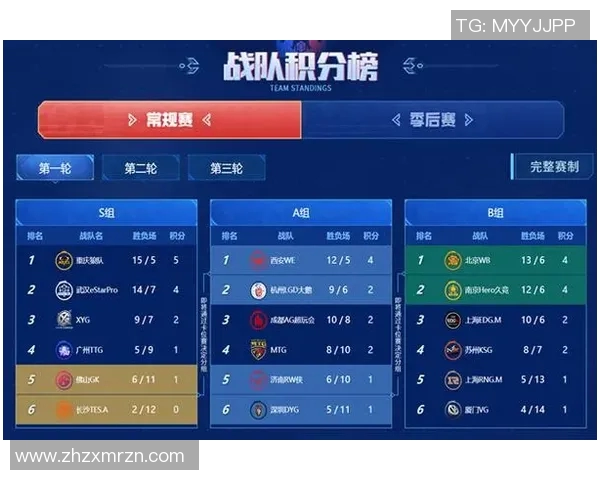 电竞比分解析FPX反击之路王者荣耀热潮背后的策略与挑战