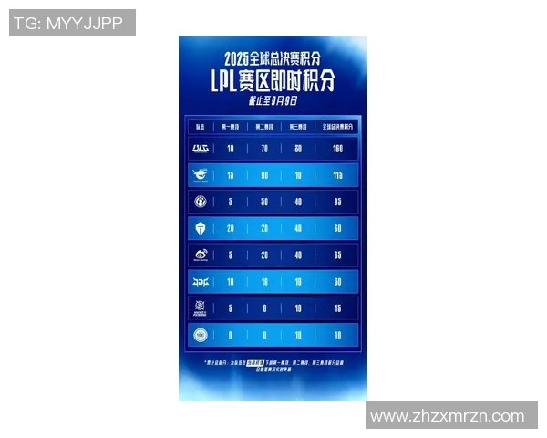 电竞实时数据职业联赛最新积分榜JDG战队以93分稳居榜首引领全局