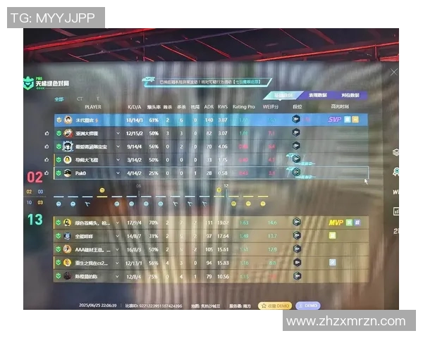 最新CSGO意识排行榜揭晓TOP10选手V5领跑引发热议