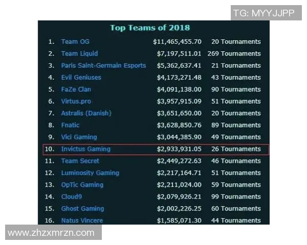 esports数据深入分析IG战队防反策略及其在电竞实时数据中的应用与影响 esports数据深入分析IG战队防反策略及其在电竞实时数据中的应用与影响