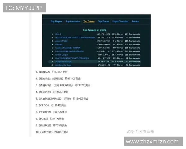 esports最新数据电竞实时数据分析揭示CSGO心理素质排名LNG创新高引发关注